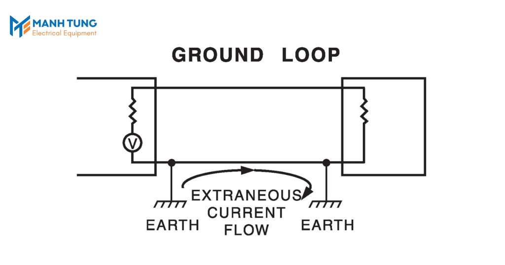 Ground Loop và ảnh hưởng đến PROFIBUS