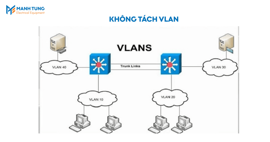 Không tách VLAN