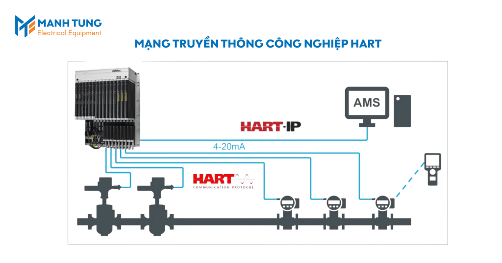 Mạng truyền thông công nghiệp HART