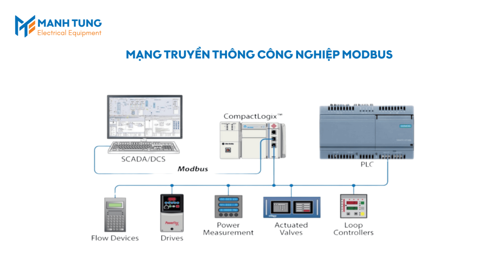 Mạng truyền thông công nghiệp Modbus