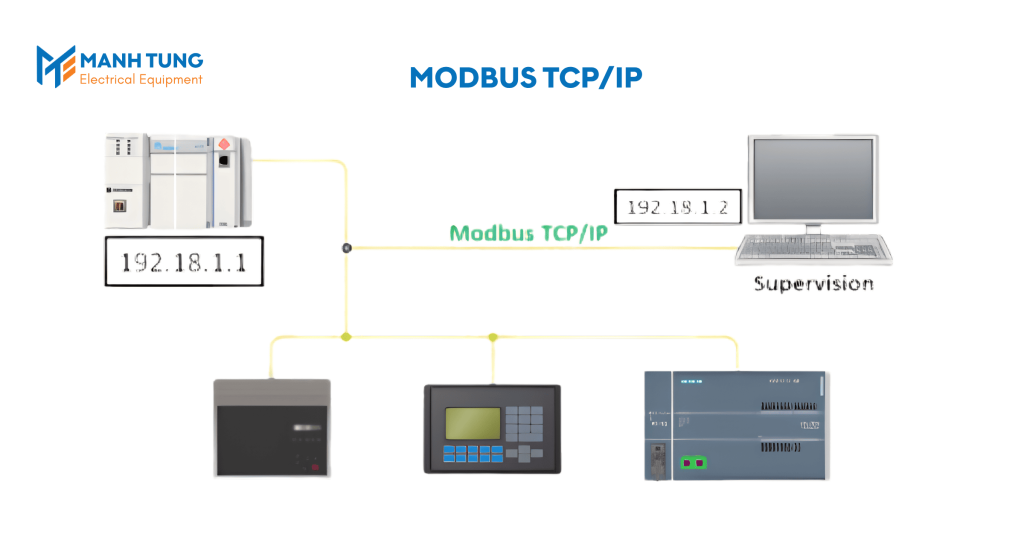 Modbus TCP/IP