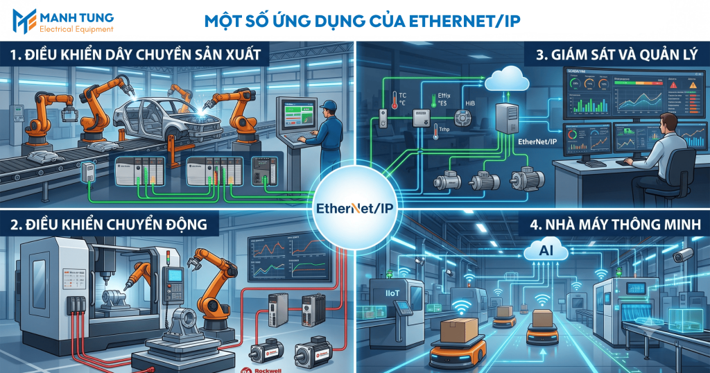 Một số ứng dụng của EtherNet/IP