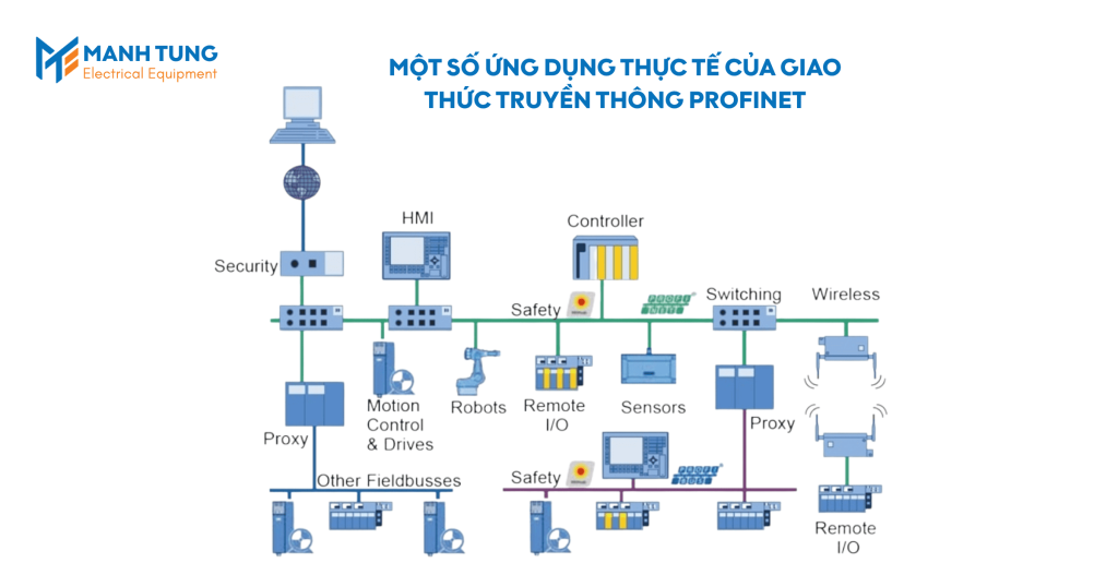 Một số ứng dụng thực tế của giao thức truyền thông Profinet