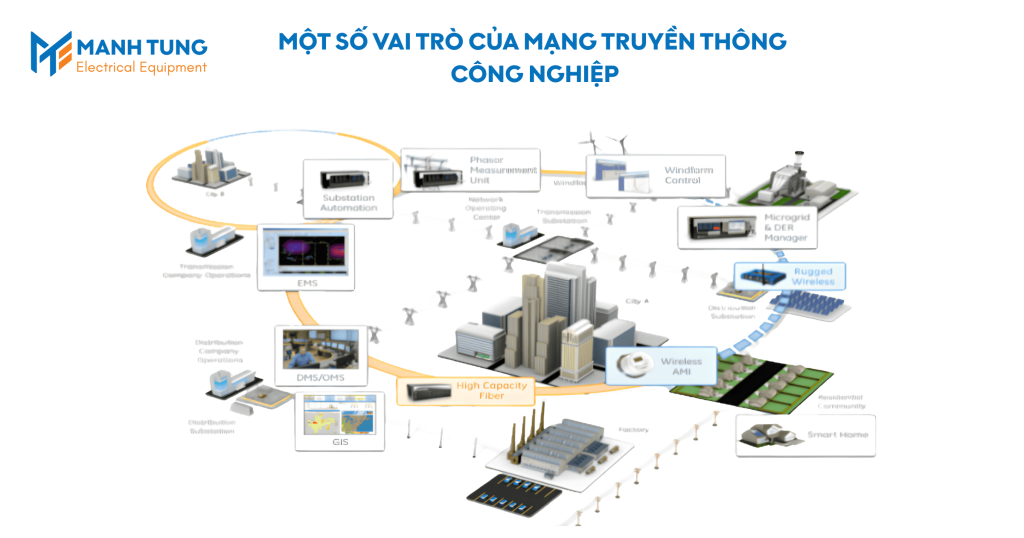 Một số vai trò của mạng truyền thông công nghiệp