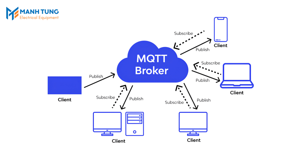Giới thiệu về MQTT Broker là gì?