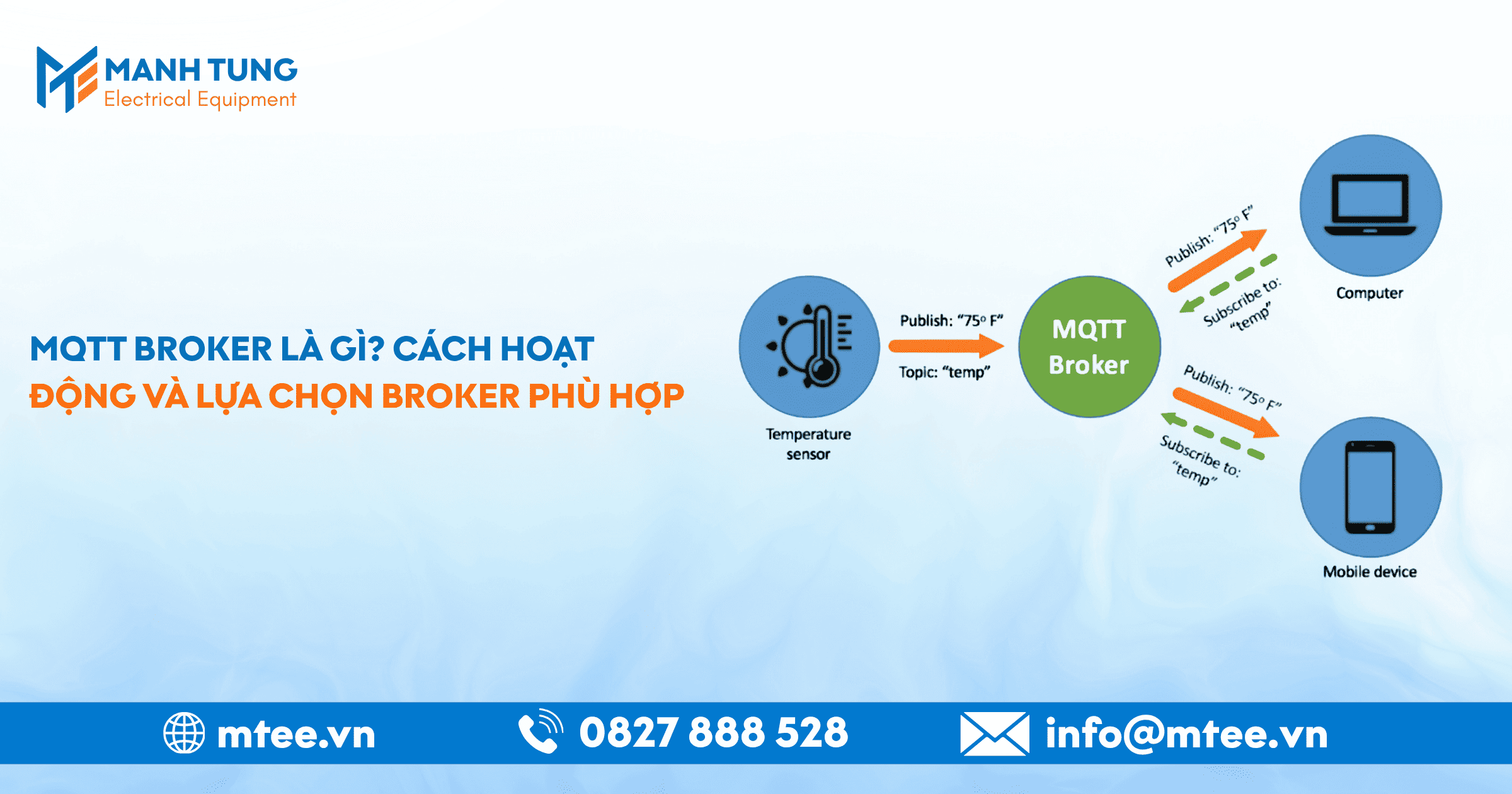 MQTT Broker là gì? Cách hoạt động và lựa chọn Broker phù hợp