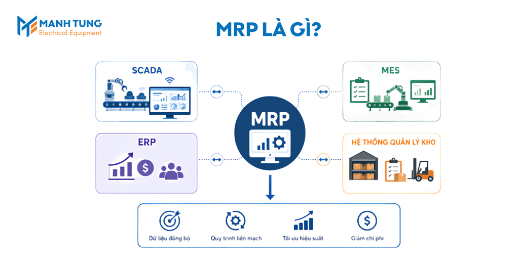 MRP là gì?