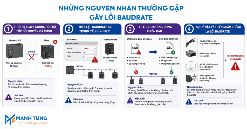 Những nguyên nhân thường gặp gây lỗi baudrate