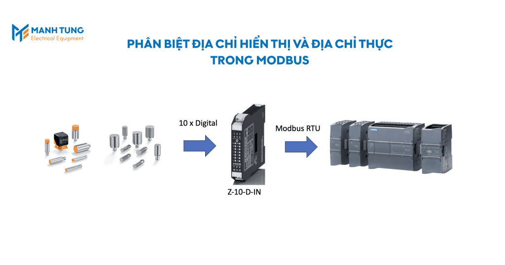 Phân biệt địa chỉ hiển thị và địa chỉ thực trong Modbus