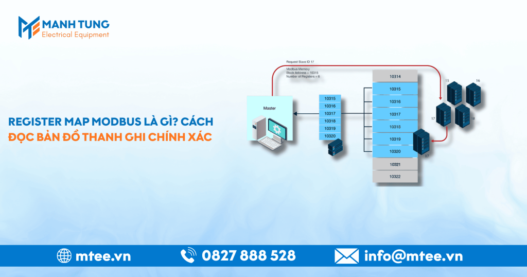 Register Map Modbus là gì? Cách đọc bản đồ thanh ghi chính xác