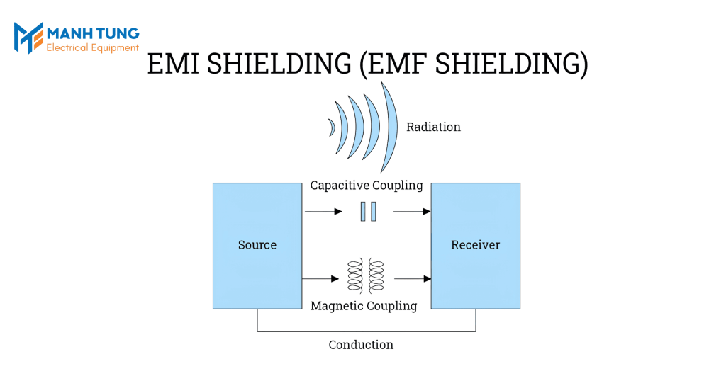Shielding trong hệ thống PROFIBUS