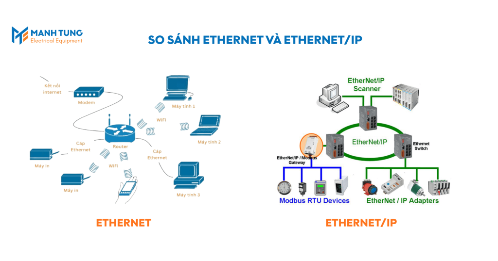 So sánh Ethernet và EtherNet/IP