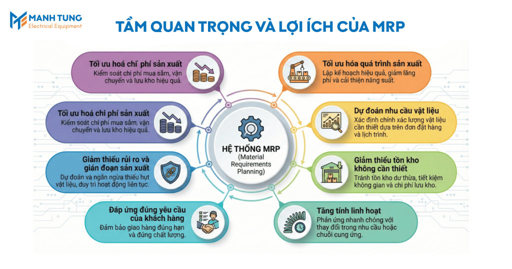 Tầm quan trọng và lợi ích của MRP