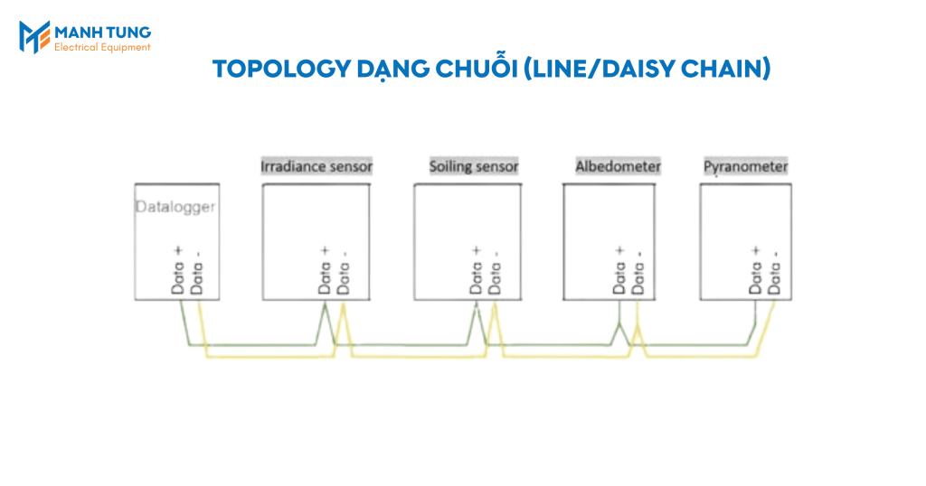 Topology dạng chuỗi (Line/Daisy Chain)