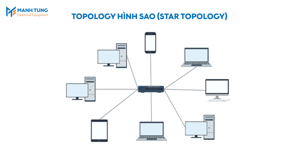 Topology hình sao (Star Topology)